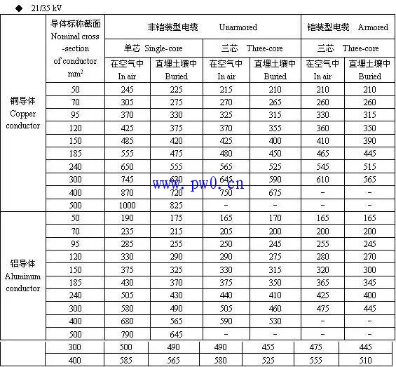 电流互感器与变压器容量的配置图说明