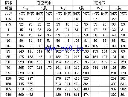 电流互感器与变压器容量的配置图说明