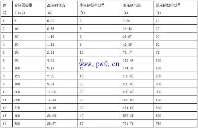 电流互感器与变压器容量的配置图说明