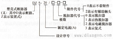 <a href=/zt/diyaduanluqi/ target=_blank class=infotextkey>低压断路器</a>的型号及含义