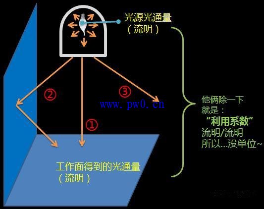 地下车库照明系数