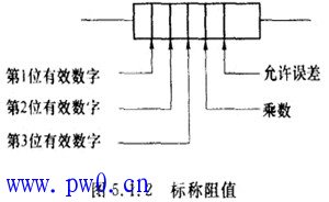 电阻器的二种标示方法