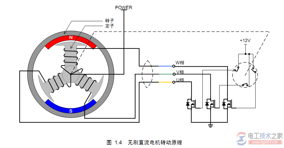 无刷直流电机的工作原理