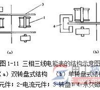 三相四线电表的原理_三相电表用途及结构特点