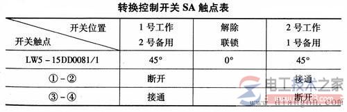 转换控制开关SA触点表