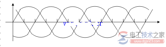 线电压与相电压波形图画法