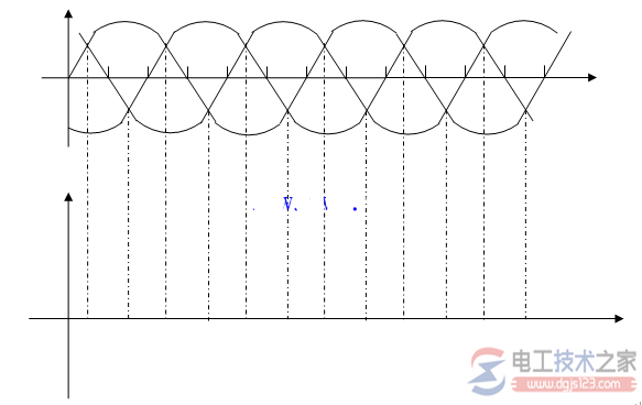 线电压与相电压波形图画法