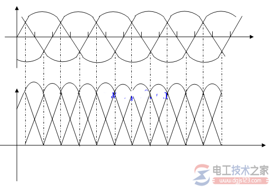 线电压与相电压波形图画法