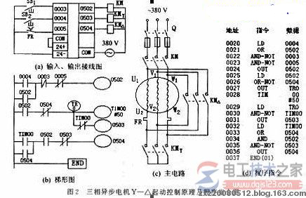 plc实现三相异步电机的编程控制实例