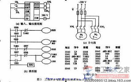 plc实现三相异步电机的编程控制实例