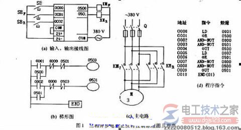 plc实现三相异步电机的编程控制实例