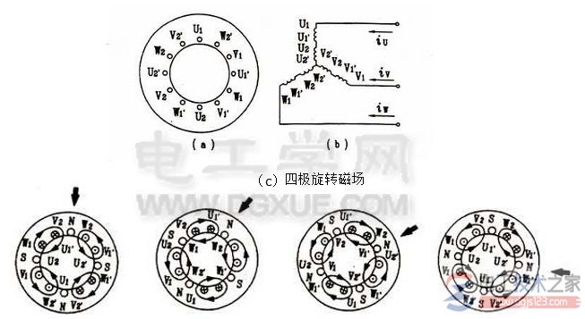 三相异步电动机工作原理