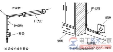 家庭电工电线布线方法大全