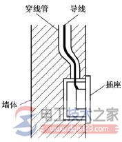 家庭电工电线布线方法大全