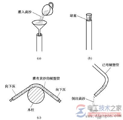 家庭电工电线布线方法大全