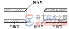 家庭电工电线布线方法大全