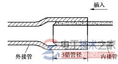 家庭电工电线布线方法大全