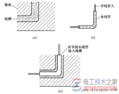 家庭电工电线布线方法大全