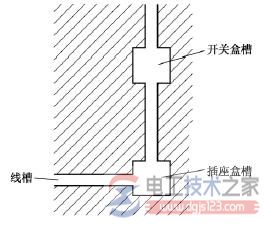 家庭电工电线布线方法大全