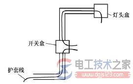 家庭电工电线布线方法大全