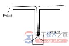 家庭电工电线布线方法大全