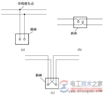 家庭电工电线布线方法大全