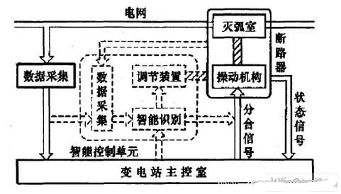 详解智能断路器原理与工作模式