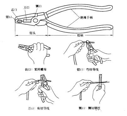 钢丝钳