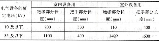 绝缘杆的长度