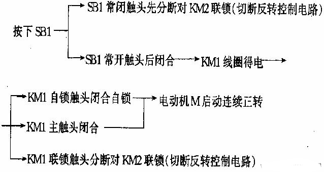 三相笼型异步电动机的正反转控制线路5