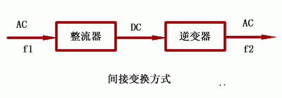 三相异步电动机的调速特性