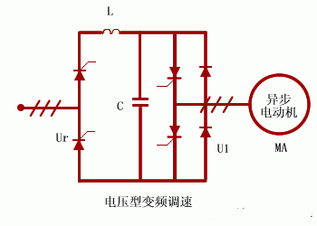 三相异步电动机的调速特性