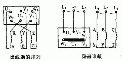 三相异步电动机定子三相绕组的连接方式