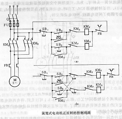 电动机正反转控制线路工作过程