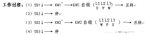 电动机正反转控制线路图2