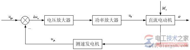 直流电动机转速闭环控制系统