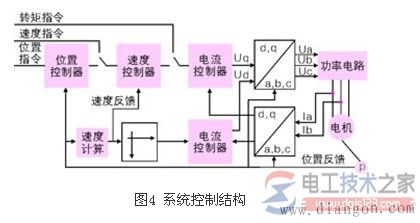 永磁伺服同步电机原理及特性优点