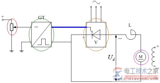 直流电动机调压调速的可控直流电源类型