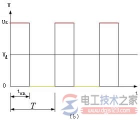 直流电动机调压调速的可控直流电源类型