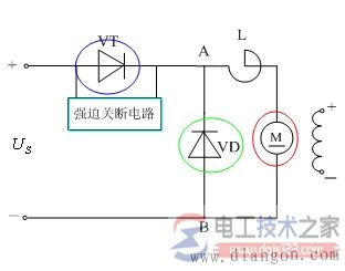 直流电动机调压调速的可控直流电源类型