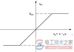 直流电动机转速负反馈自动调速系统