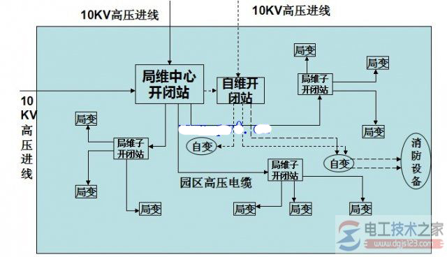 自维变电所配电室设计规范及维护工作