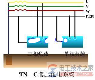 低压配电系统接地问题