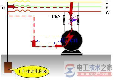 低压配电系统接地问题