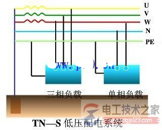 低压配电系统接地问题