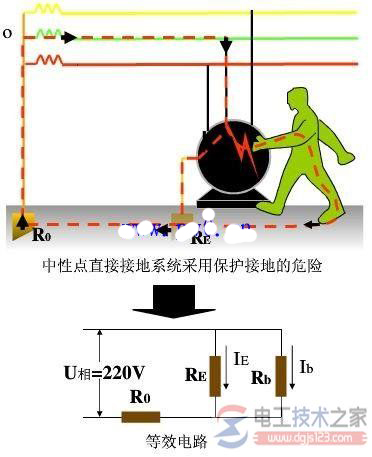 低压配电系统接地问题