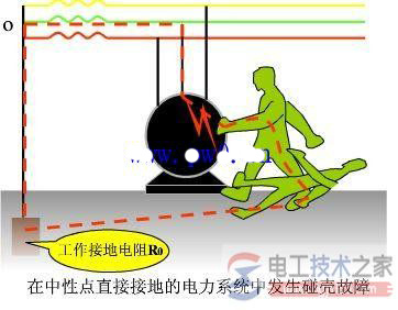 低压配电系统接地问题