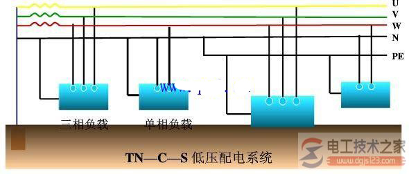 低压配电系统接地问题