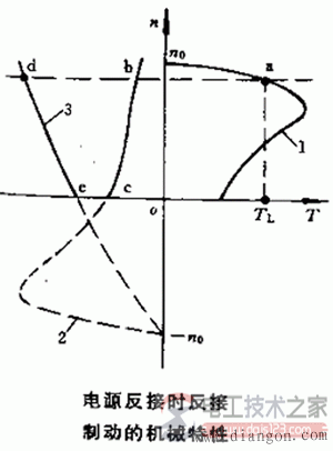 三相异步电动机三种制动方式图解