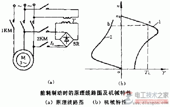 三相异步电动机三种制动方式